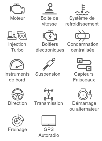 Liste de pièces couvertes - Garantie Panne Mécanique Auto description ci-après