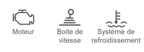 Moteur, boite de vitesse, système de refroidissement